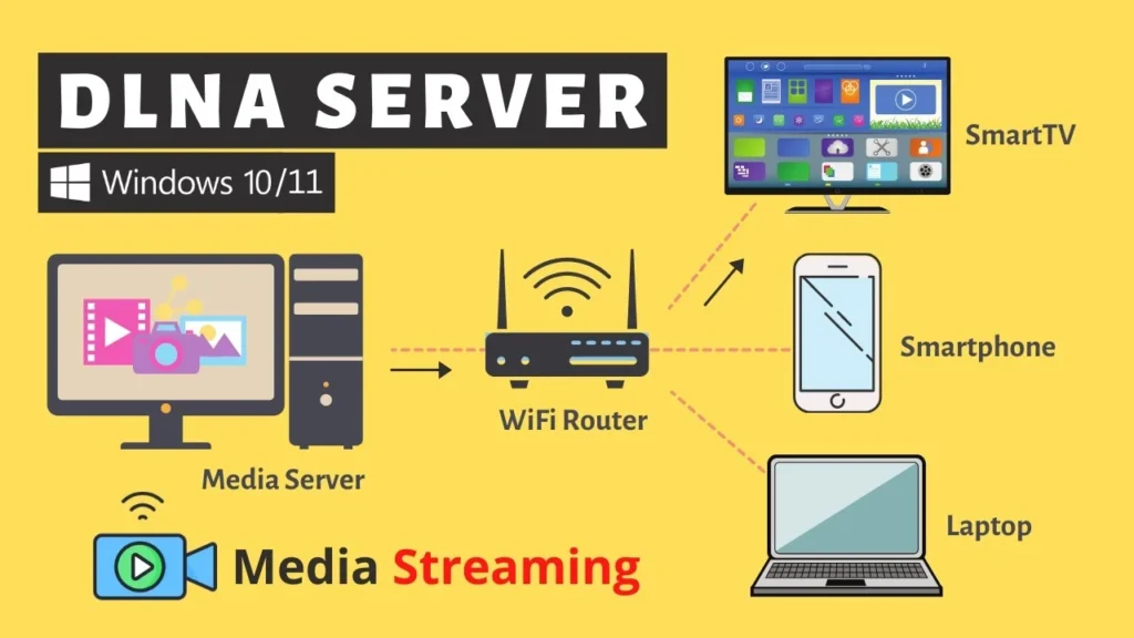 DLNA server 