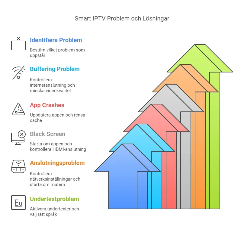 Smart iptv issues 